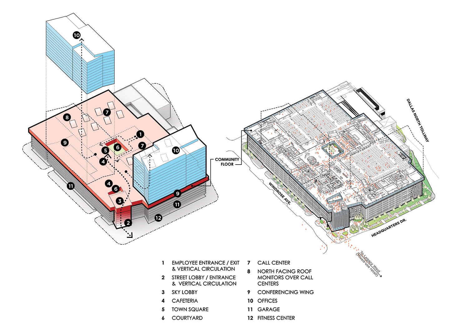 During the design phase, a lot of attention was given to the users and how employees would move through the building.