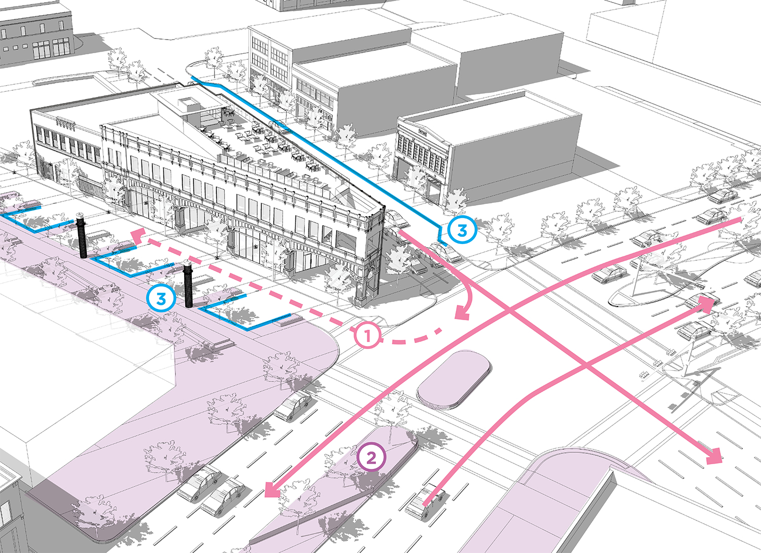 1. Remove three traffic flows into main intersection
2. Lengthen medians to simplify intersection
3. Add parking to reduce traffic speed 