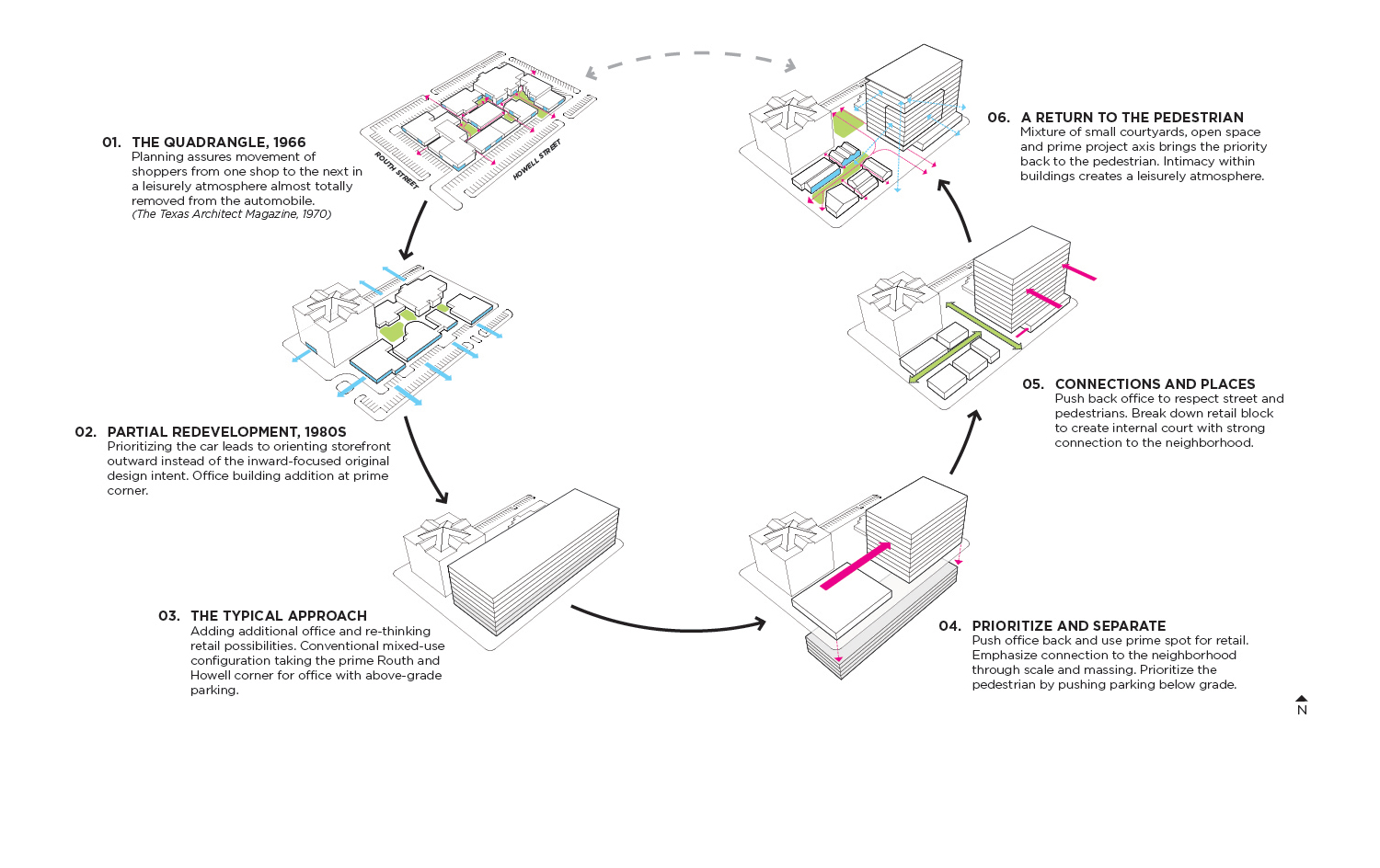 omniplan examples